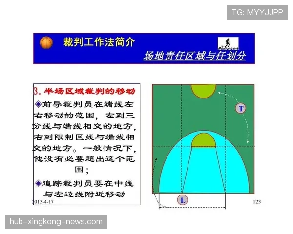 中线规则详解：篮球比赛中如何正确使用中线避免违例