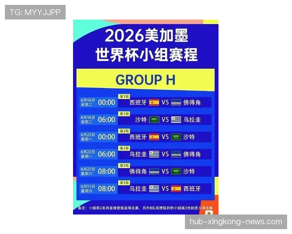 2026世界杯48队赛制具体规则如何规定
