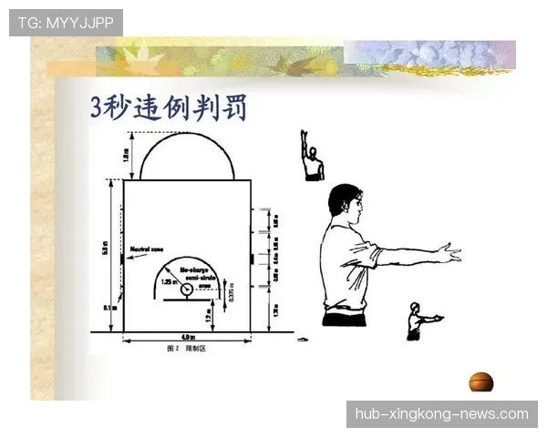 掌握篮球持球突破规则，不再让进攻屡次被判违例