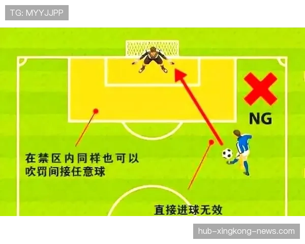 间接任意球发出后二次触球，为何不算犯规？