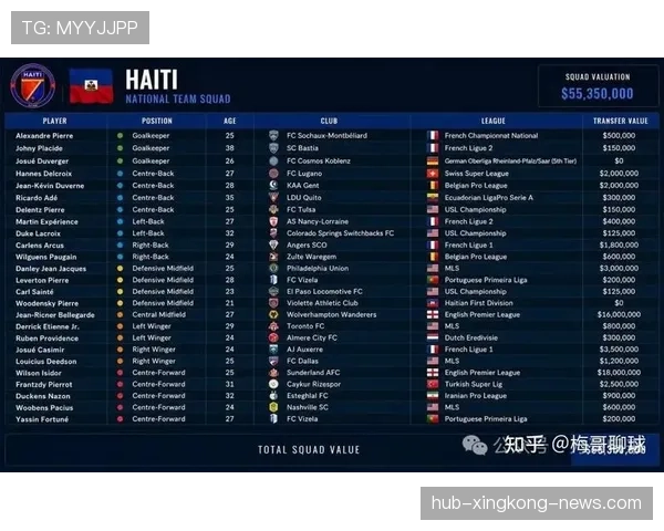 海地冲击2026世界杯:出线前景与阵容挑战分析 海地冲击2026世界杯:出线前景与阵容挑战分析