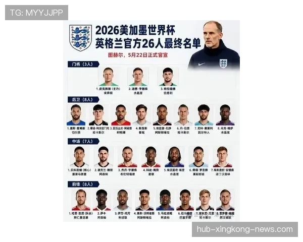 英格兰2026世界杯夺冠前景如何:阵容深度与战术打法成关键 英格兰2026世界杯夺冠前景如何:阵容深度与战术打法成关键