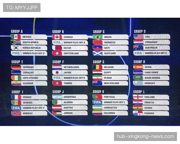 2026世界杯官方资格排序怎么算 2026世界杯官方资格排序怎么算