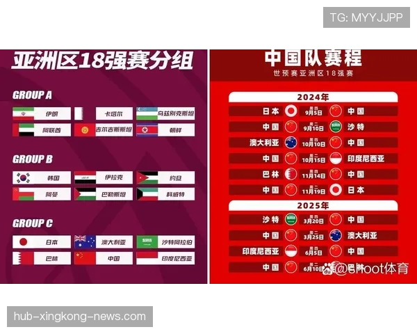 2026世界杯12个小组怎么分组规则有哪些变化 2026世界杯12个小组怎么分组规则有哪些变化