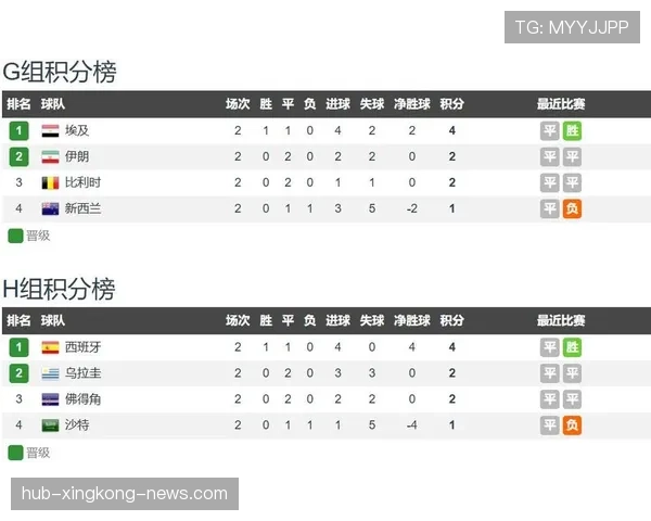 乌拉圭队排名:位列H组第三但未进入32强 乌拉圭队排名:位列H组第三但未进入32强